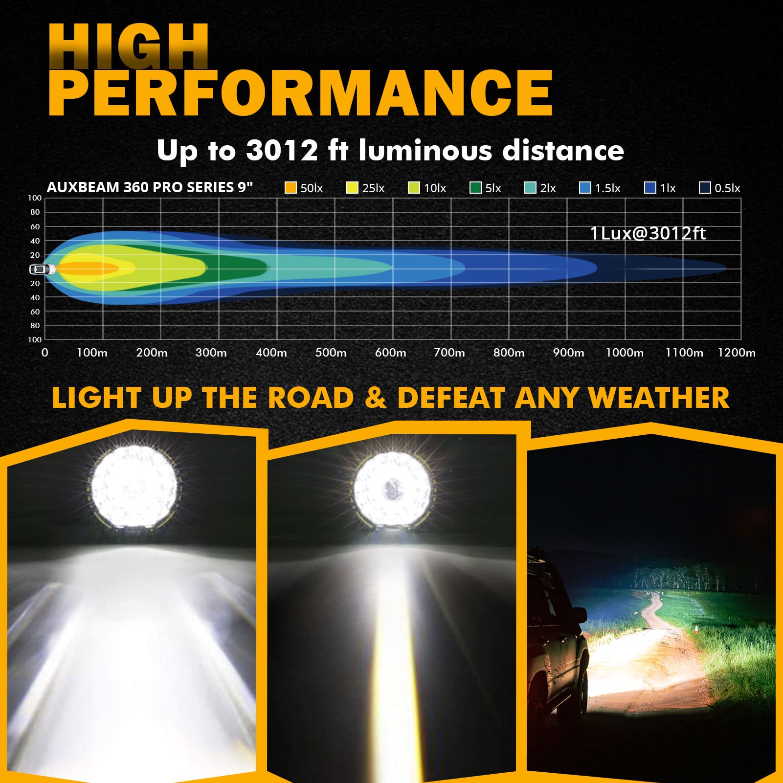 Auxbeam 360-PRO Series Bundle, 9" 270W LED Offroad Lights with 2PCS Amber/Black Light Covers, Spot Flood Combo Round Light Bar Truck LED Pods 4x4 Off-Road Lighting - Image 9