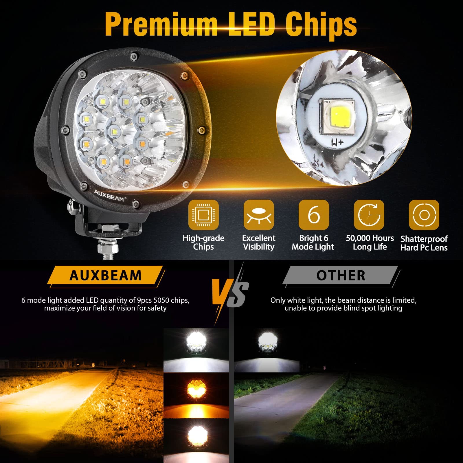 Auxbeam 4 Inch LED Offroad Lights with 6 Modes + 4 inch LED Pod Covers for Truck Pickup SUV ATV UTV 4x4 Jeep Wrangler - Image 4