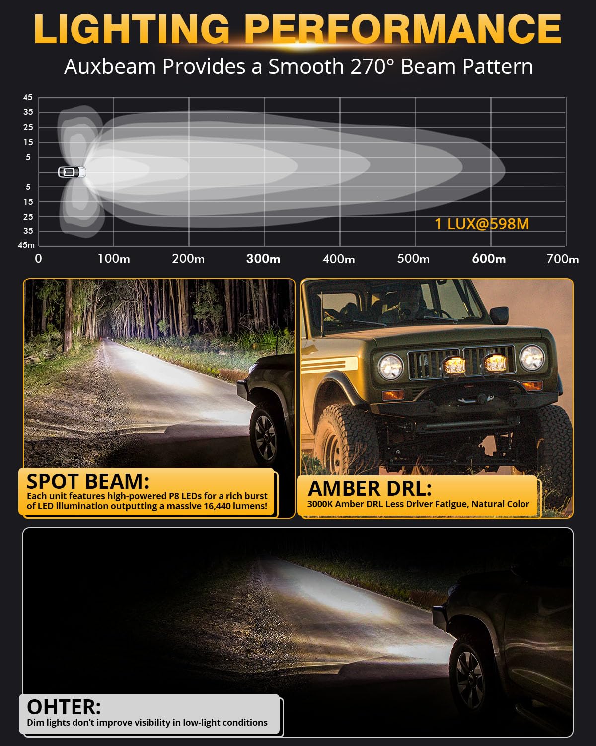 Auxbeam 5" 168W Round LED Offroad Light Pod with Amber Covers+Auxbeam 5 inch Pod Light Covers, Black - Image 7