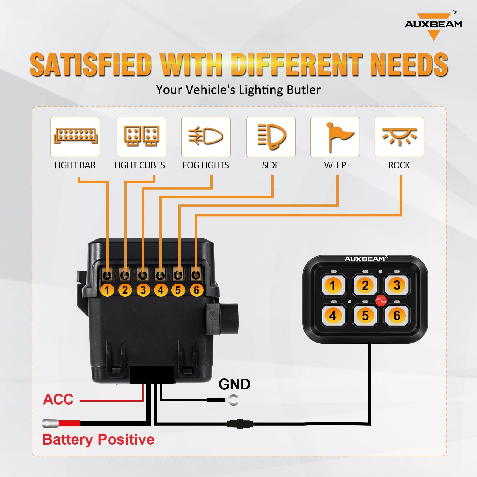 Auxbeam 6 Gang LED Touch Switch Panel - Universal Circuit Control System for Cars, Trucks, Boats, UTVs, ATVs - 2-Year Warranty, Green - Image 4