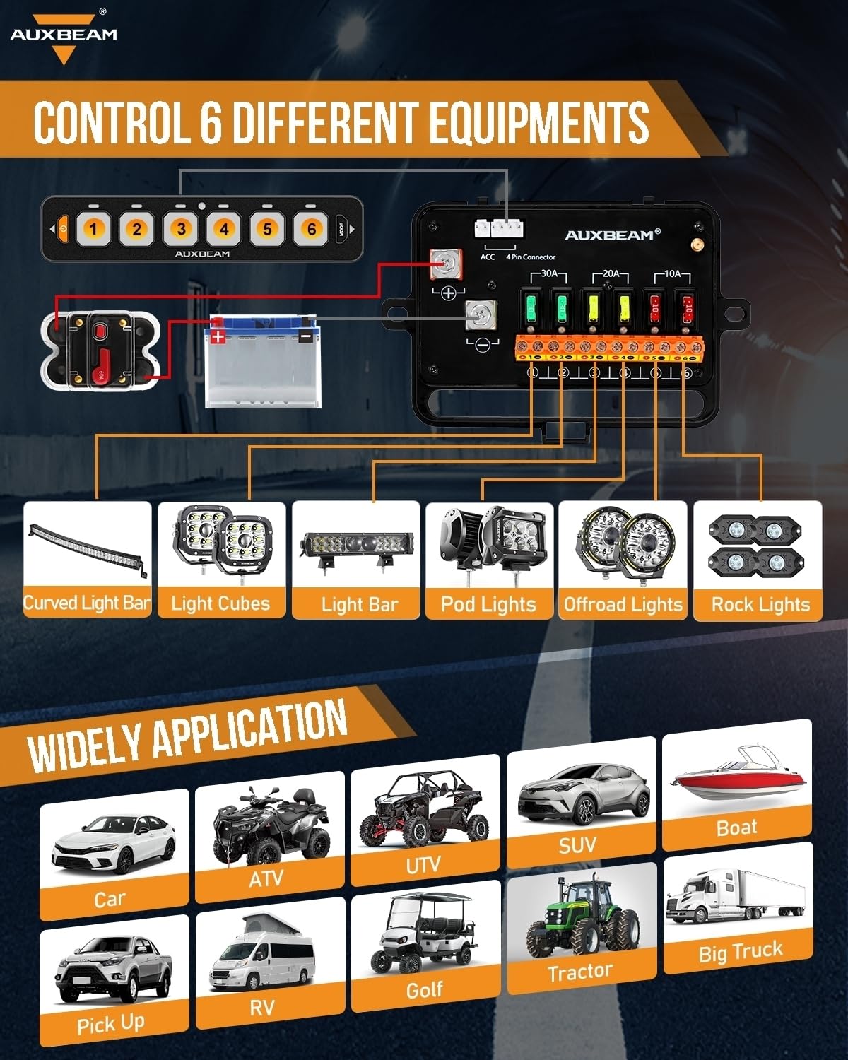 Auxbeam 6 Gang Slim Switch Panel Bluetooth RGB AS-600 with APP&Remote Control Toggle Momentary Pulsed Switch Pod Off Backlight for Truck Offroad UTV ATV Car Marine 12-24V Waterproof, 3 Years Warranty - Image 9