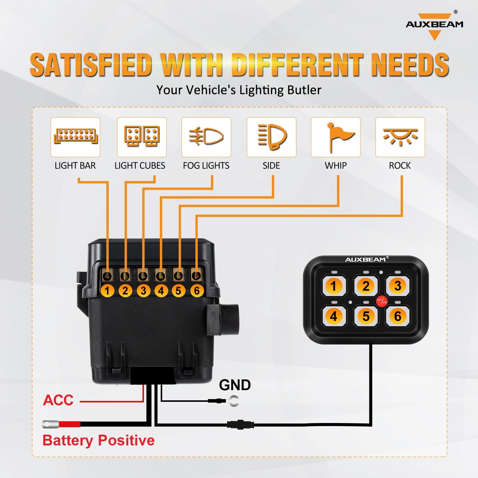 Auxbeam 6 Gang Switch Panel BC60, Universal Circuit Control Relay System Box with Automatic Dimmable On-Off LED Switch Pod Touch Switch Box for Car Pickup Truck UTV ATV Boat, 3 Years Warranty, Blue - Image 5