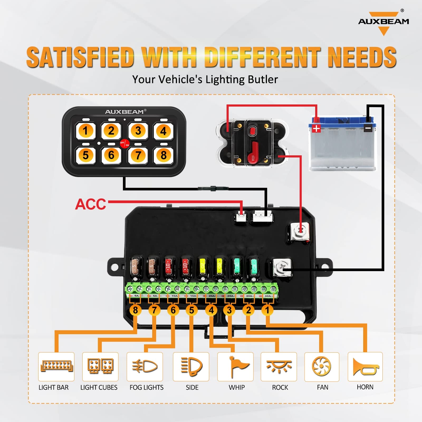 Auxbeam 8 Gang Switch Panel GA80, Universal Circuit Control Relay System Box with Automatic Dimmable On-Off LED Switch Pod Touch Switch Box for Car Pickup Truck Boat UTV ATV, Green 2 Years Warranty - Image 5