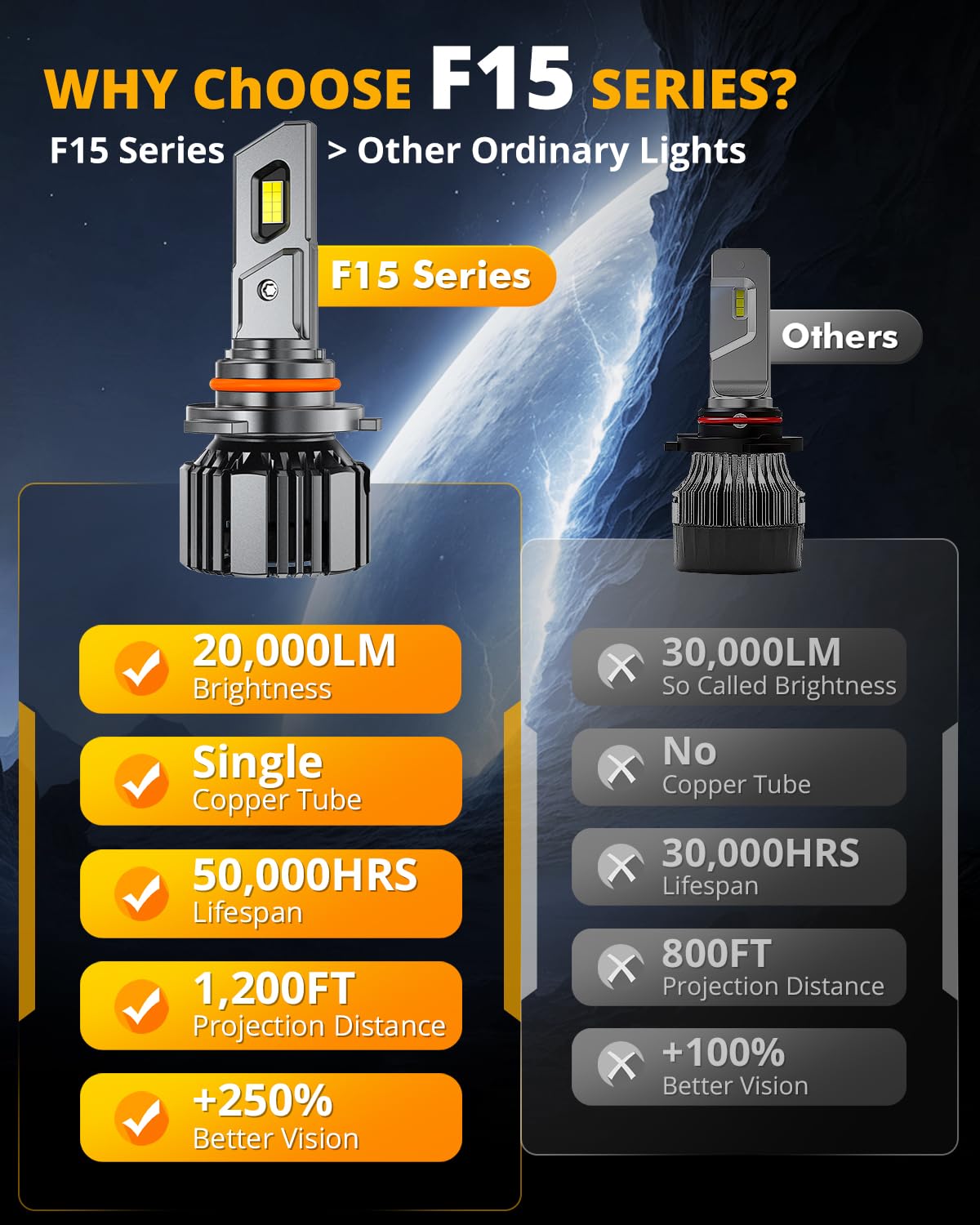 Auxbeam 9005 and H11 Fog Light, F15 Series HB3 HB4 Offroad Light or Fog Light - Image 4