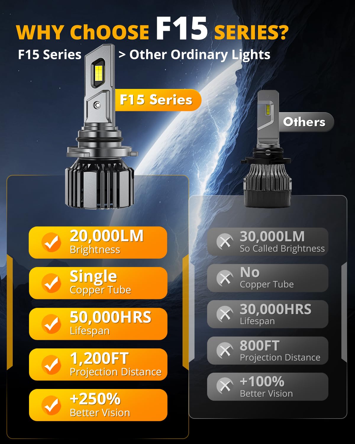Auxbeam 9006 HB4 Fog Light, F15 Series 20000LM 9006 Powersport Light for Off-Road Use or Fog Light-2 Pack - Image 5