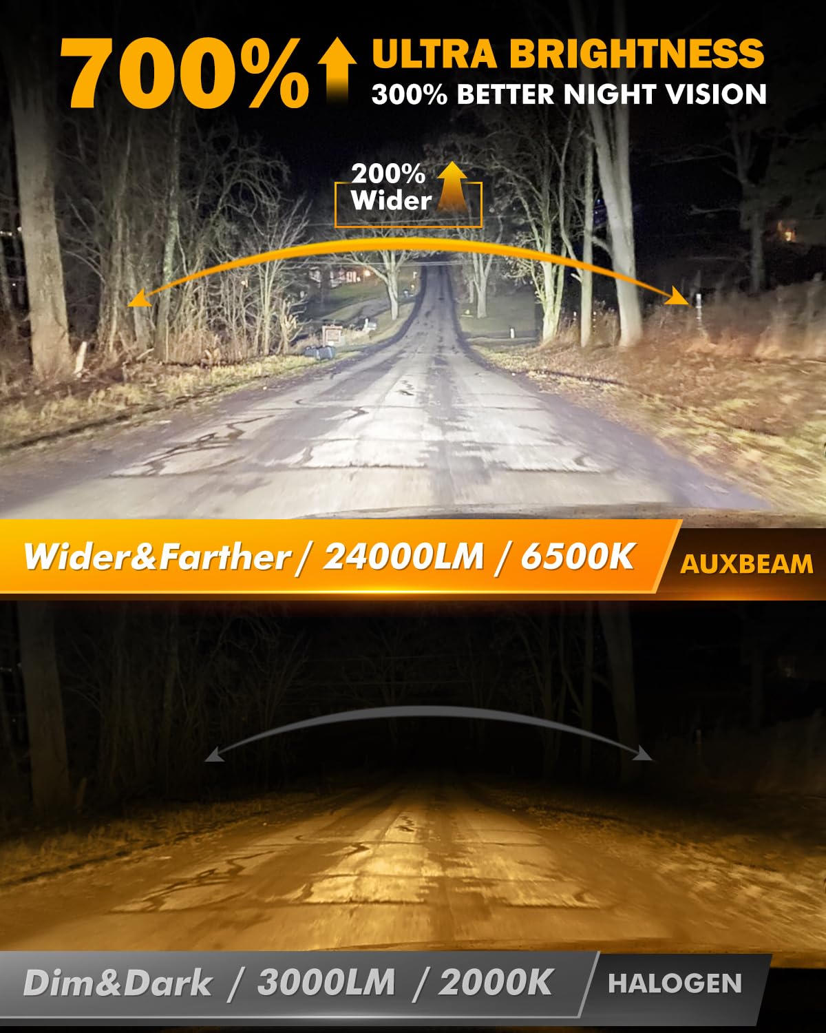Auxbeam H 11 H8 H9 Fog Light, Q30 Series 110W 24000LM H 11 Offroad Light or Fog Light - Image 5