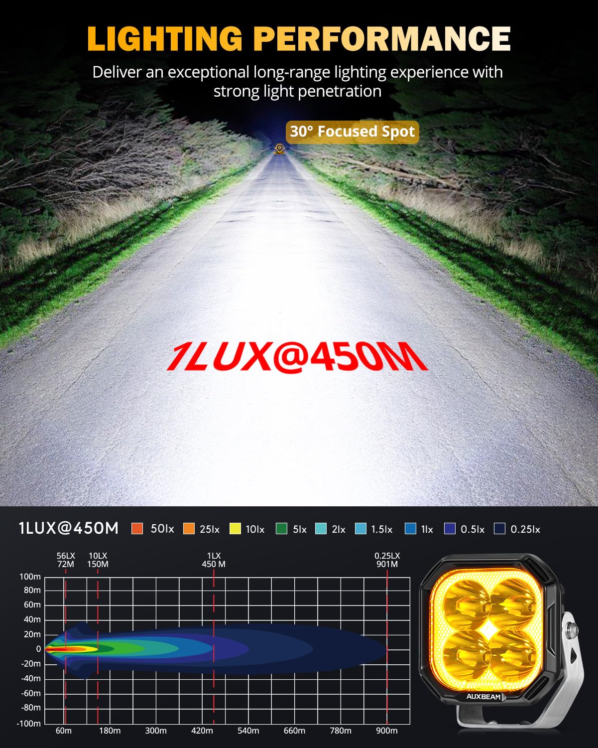 Auxbeam Color Play Series Spot Beam 3 Inch Led Pods with DRL & Turn Signal & Color Play Series 3 Inch LED Pod Light Covers - Image 4