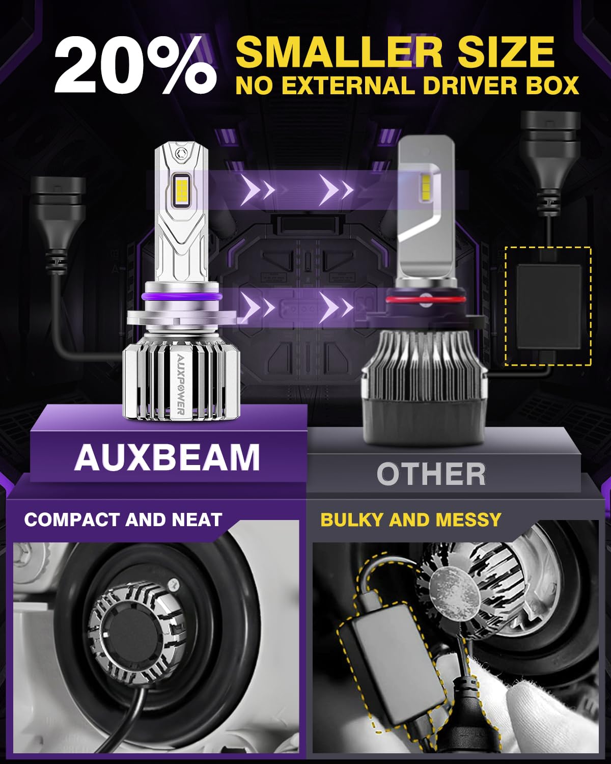 Auxbeam Fog Lights, 20000LM 9005 Offroad Light Fog Light - Image 6