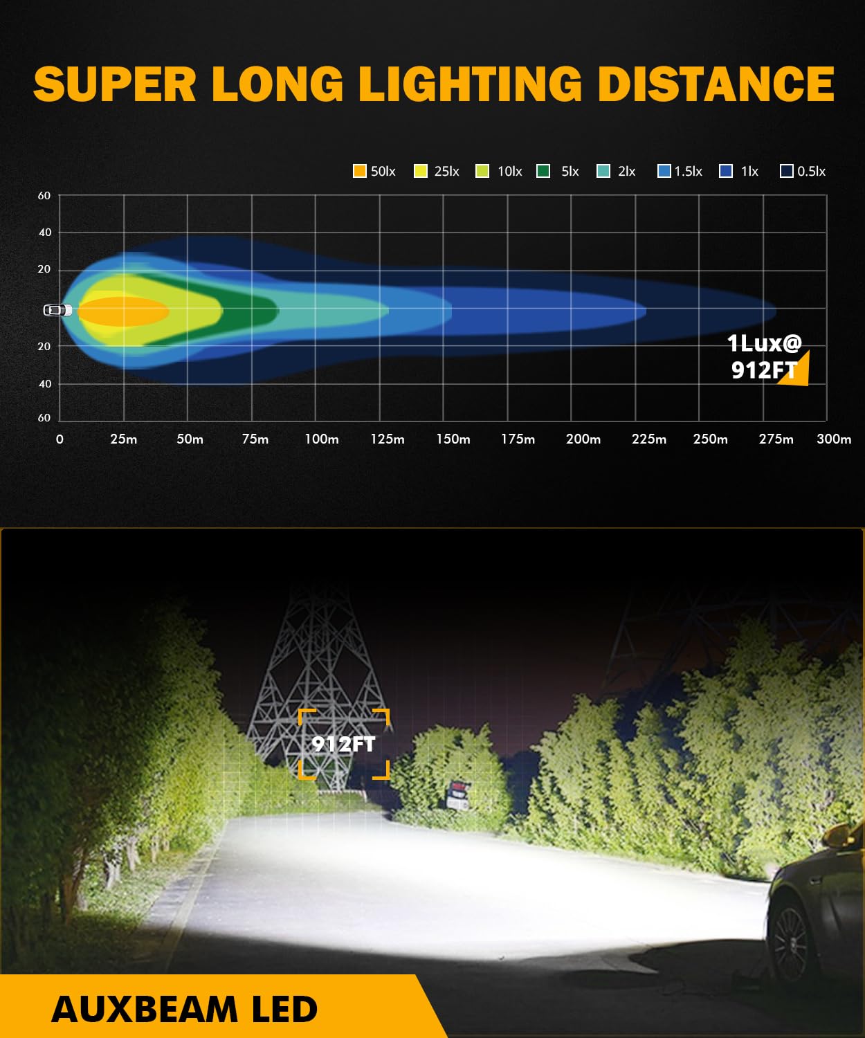 Auxbeam LED Pod Light, 2 Inch White Offroad Cube Light Pods Focusing Spotlights, 4800LM Off Road Spot Beam Auxiliary Driving Ditch Work lights for Auto Truck Car Jeep - Image 3