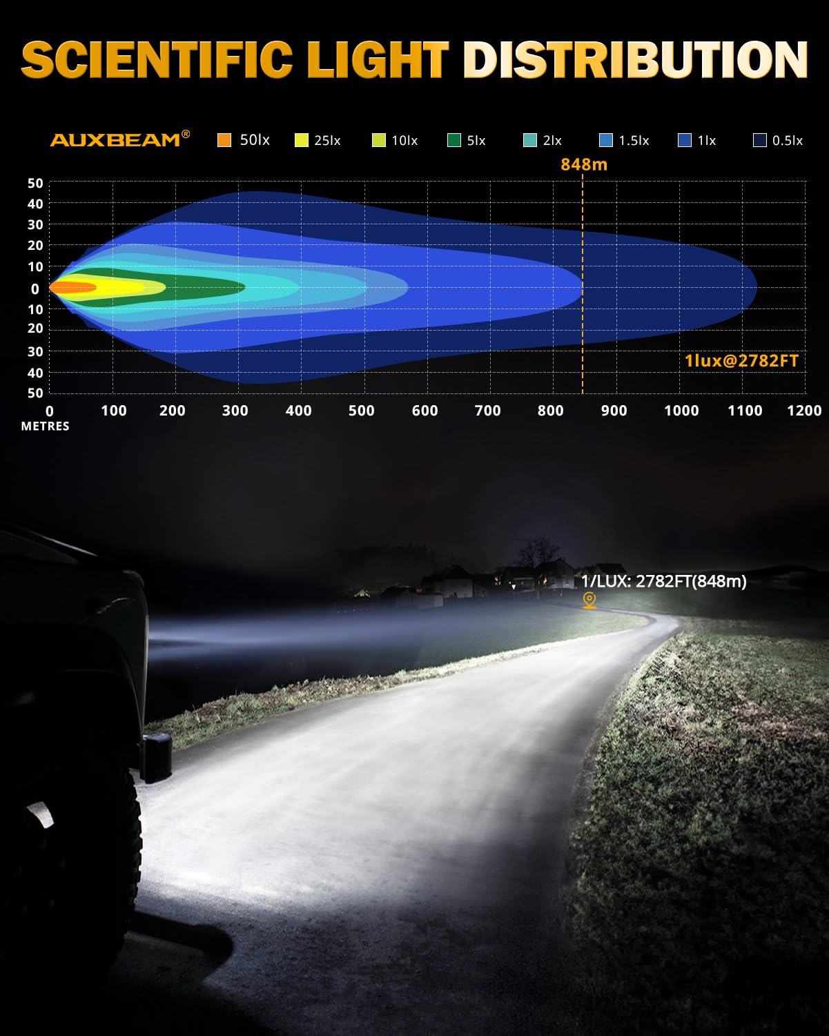 Auxbeam RAY-L Series 9 Inch Round Offroad Lights with Amber Covers Combo Kit, 318W 34180LM LED Driving Light Work Light with DT Wiring Harness for Truck, Jeep, Pickup, ATV, UTV - Image 6