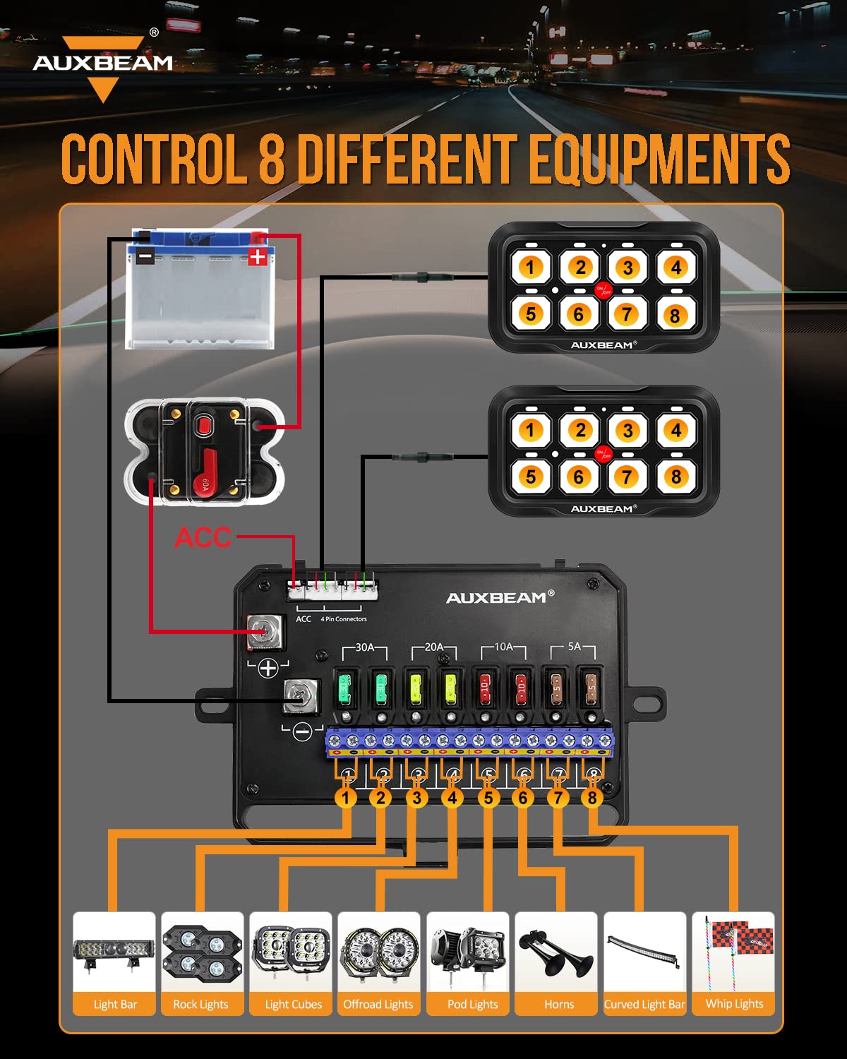 Auxbeam RGB Dual Switch Panels 8 Gang Switch Panel RA80 X2, Momentary Pulsed Toggle Switch Panel for Offroad SUV Hunting Truck Camper Van Food Truck Boat, Waterproof 2-Year Warranty - Image 6