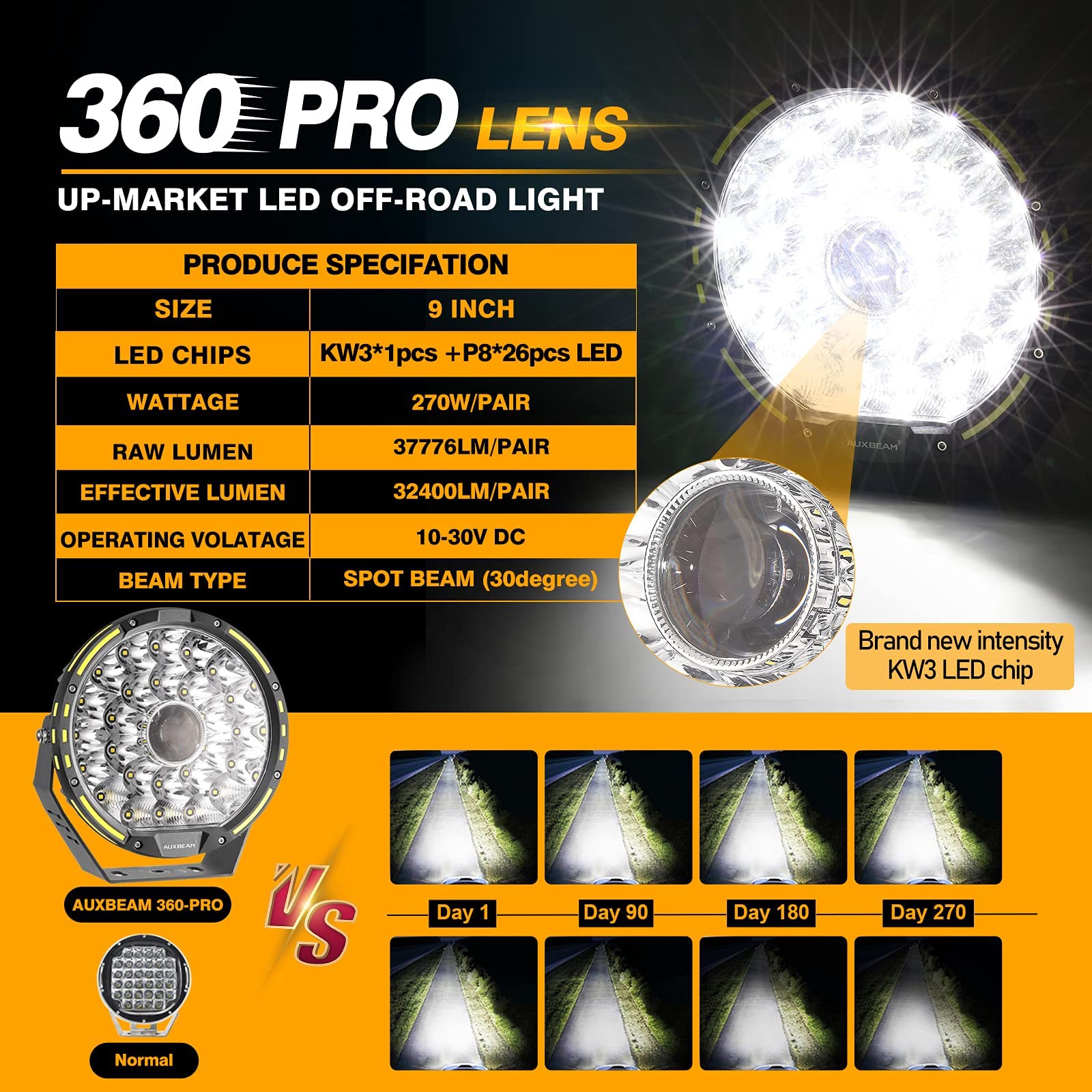 Auxbeam 9'' Round Offroad Lights with Amber & Leather Covers Combo Kit, 270W 37776LM Extremely Bright LED Driving Light Work Light with DT Wiring Harness for Truck, Jeep, ATV, UTV - Image 3